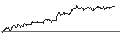 Intraday Chart für Czech Koruna / Canadian Dollar (CZK/CAD)