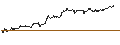 Intraday-grafiek van Czech Koruna / Canadian Dollar (CZK/CAD)