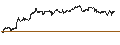 Gráfico intradía de Czech Koruna / Canadian Dollar (CZK/CAD)