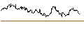 Intraday Chart für Indian Rupee / Canadian Dollar (INR/CAD)