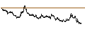 Intraday Chart für Japanese Yen / Canadian Dollar (JPY/CAD)