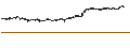 Grafico intraday di New Zealand Dollar / Canadian Dollar (NZD/CAD)