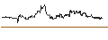 Gráfico intradía de Russian Rouble / Canadian Dollar (RUB/CAD)