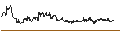 Intraday-grafiek van Russian Rouble / Canadian Dollar (RUB/CAD)
