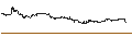 Intraday Chart für Swedish Krona / Canadian Dollar (SEK/CAD)