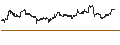 Intraday Chart für Singapore-Dollar / Canadian Dollar (SGD/CAD)