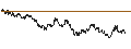 Intraday Chart für Tawain Dollar / Canadian Dollar (TWD/CAD)