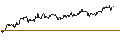 Intraday Chart für South African Rand / Canadian Dollar (ZAR/CAD)