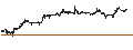 Grafico intraday di British Pound / Swiss Franc (GBP/CHF)