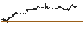Grafico intraday di British Pound / Swiss Franc (GBP/CHF)