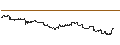 Intraday Chart für Brazilian Real / Swiss Franc (BRL/CHF)