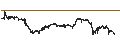 Intraday Chart für Canadian Dollar / Swiss Franc (CAD/CHF)