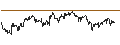 Intraday Chart für Czech Koruna / Swiss Franc (CZK/CHF)