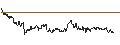 Gráfico intradía de Philippine Peso / Swiss Franc (PHP/CHF)
