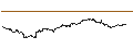 Grafico intraday di Pakistan Rupee / Swiss Franc (PKR/CHF)