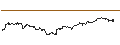 Intraday chart for Pakistan Rupee / Swiss Franc (PKR/CHF)
