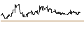 Gráfico intradía de Russian Rouble / Swiss Franc (RUB/CHF)
