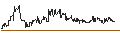 Intraday Chart für Russian Rouble / Swiss Franc (RUB/CHF)