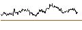 Intraday Chart für Swedish Krona / Swiss Franc (SEK/CHF)