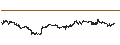 Intraday Chart für Tawain Dollar / Swiss Franc (TWD/CHF)