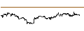 Grafico intraday di Tawain Dollar / Swiss Franc (TWD/CHF)