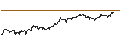 Intraday Chart für Hungarian Forint / Swiss Franc (HUF/CHF)