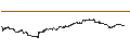 Grafico intraday di Indian Rupee / Swiss Franc (INR/CHF)