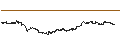 Intraday Chart für South-Korean Won / Swiss Franc (KRW/CHF)
