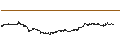 Gráfico intradía de South-Korean Won / Swiss Franc (KRW/CHF)