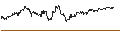 Intraday Chart für South African Rand / Swiss Franc (ZAR/CHF)