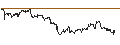 Intraday Chart für US Cents **** / Cyprus-Pound (USc/CYP)
