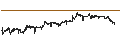 Intraday Chart für British Pound / Czech Koruna (GBP/CZK)