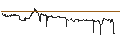 Intraday Chart für Japanese Yen / Dschibuti-Franc (JPY/DJF)