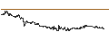 Grafico intraday di US Dollar / Danish Krone (USD/DKK)