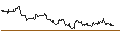 Gráfico intradía de Chilian Peso / Euro (CLP/EUR)