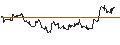 Intraday Chart für Chilian Peso / Euro (CLP/EUR)