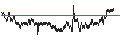 Intraday Chart für Danish Krone / Euro (DKK/EUR)