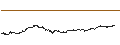 Grafico intraday di Mexican Peso / Euro (MXN/EUR)