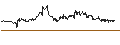 Gráfico intradía de Russian Rouble / Euro (RUB/EUR)