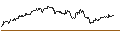 Intraday Chart für South African Rand / Euro (ZAR/EUR)