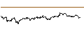 Intraday chart for Danish Krone / British Pound (DKK/GBP)