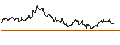 Gráfico intradía de Indian Rupee / British Pound (INR/GBP)
