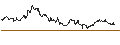 Gráfico intradía de Indian Rupee / British Pound (INR/GBP)