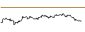 Intraday Chart für Indian Rupee / British Pound (INR/GBP)