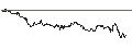 Intraday Chart für Indian Rupee / British Pound (INR/GBP)