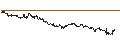 Grafico intraday di Tawain Dollar / British Pound (TWD/GBP)