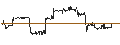 Intraday chart for Brazilian Real / Hongkong-Dollar (BRL/HKD)