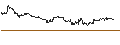 Intraday chart for Czech Koruna / Hongkong-Dollar (CZK/HKD)