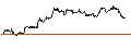 Intraday chart for Czech Koruna / Hongkong-Dollar (CZK/HKD)