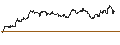 Intraday Chart für Czech Koruna / Hongkong-Dollar (CZK/HKD)